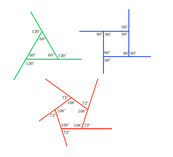 다각형의 외각 - 정삼각형, 정사각형, 정오각형