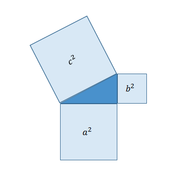 피타고라스 정리 - 직각삼각형과 정사각형